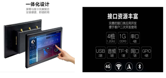 ʵ���ҹ�ҵ���ܿ���ϵͳ